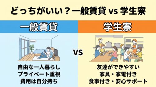 一般賃貸と学生寮、何が違う？新生活におすすめの住まい選び