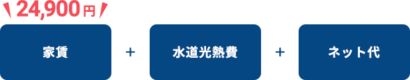 家賃+共益費+町費+水道光熱費