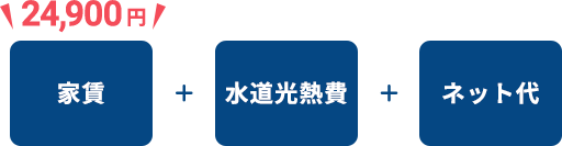 家賃+共益費+町費+水道光熱費