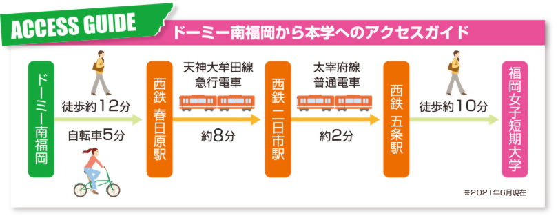 ACCESS GUIDE ドーミー南福岡から本学へのアクセスガイド