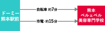 ドーミー熊本駅前アクセス