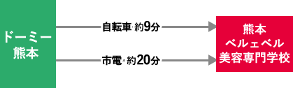 ドーミー熊本アクセス