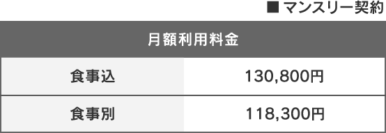 月額利用料金