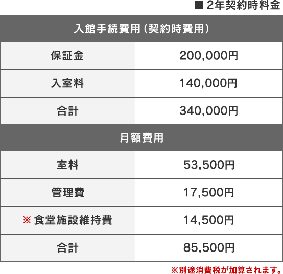 入館手続費用・月額費用