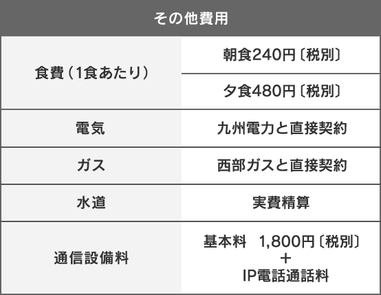 その他費用