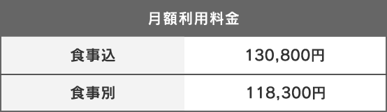 月額利用料金